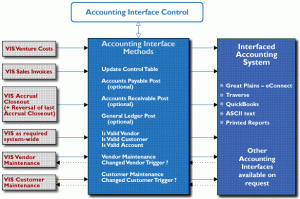accounting_interface