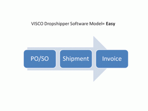 dropshippermodel