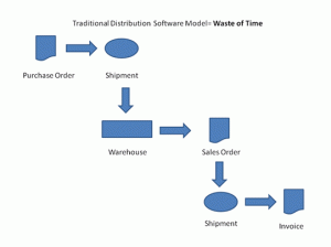 traditionaldistributionmodel